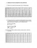 Tabela da soma dos algarismos das potências