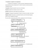 Introdução à arquitetura de computadores