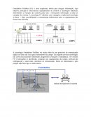 O Fieldbus Fondation