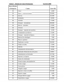 ATPS CONTABILIDADe etapa 1