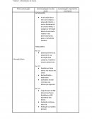 Estrutura da Educação Brasileira