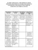 Quadro comparativo penal