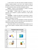 Matriz de BCG