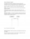 Resumo de diagrama de seqüência