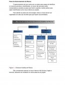 Plano de Gerenciamento de Obras