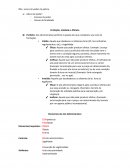 Resumo Ato Administrativo - Direito Administrativo