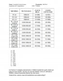 Arquitetura de Computadores: Memória
