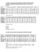 Método escalonamento através comparação binária pontuada