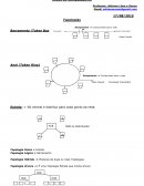 Topologias de Redes de Computadores