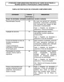 TABELA DE PONTUAÇÃO DE ATIVIDADES COMPLEMENTARES