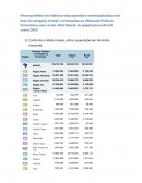 Questões Contextualizas Sobre: Distribuição da população brasileira censo 2010