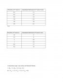 Exercicios de bioquimica