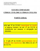 Comparativo Codigos Civil