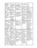 Atps psicologia da educação etapa I