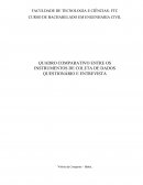 Quadro comparativo entre os instrumentos de coleta de dados entrevista e questionário