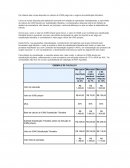 Os reflexos das novas alíquotas no cálculo do ICMS pago sob o regime da substituição tributária.