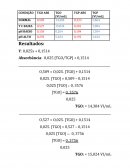 TGO / TGP ( resultados em laboratório )