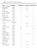 AJUDANTE CARREGAMENTO AUXILIAR EXPEDIÇÃO