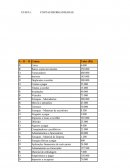 Atps de contabilidade= etapa 1 completa