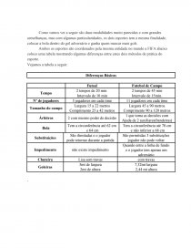 Quais as diferenças entre futsal e futebol de campo?