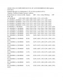 Alíquotas e Partilha do Simples Nacional - Indústria