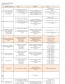 PLANO DE AULA ESTRUTURADA