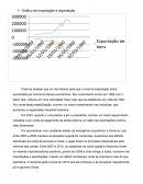 Análise da Balança comercial Brasileira