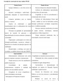 Exemplo de construção de uma Análise SWOT