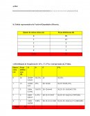 Estatística: Tabela representativa da Variável Quantitativa Discreta.