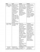 Tabela teoria da administraçao