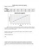 Trabalho sobre a Isoterma de Langmuir