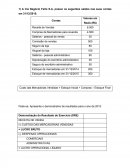 Exercícios contabilidade de custos