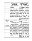 TABELA DE COMPORTAMENTOS INDIVIDUAIS