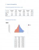 Aspectos demograficos de florestal