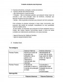 Trabalho de Administração - Ambiente das Empresas