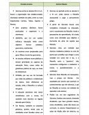 Quadro Comparativo História da Educação