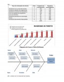 Engenharia de métodos, diagrama de pareto, Ishikawa