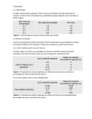 Produção de Celulase a Partir do Aspergillus Niger