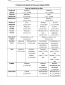 Protocolo de Avaliação do Risco para Disfagia (PARD)