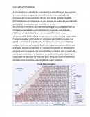 Carta psicrométrica