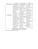 Semelhanças e Diferenças entre Behaviorismo, psicanálise e gestalt