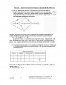 Revisão – Gerenciamento de Projetos e Qualidade de Software