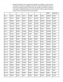 Grafico X-bar R-Chart