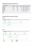 Exemplos Atividade CLP