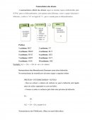 Quimica Organica