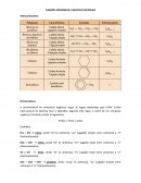 FUNÇÕES ORGÂNICAS E GRUPOS FUNCIONAIS