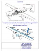 Componentes e partes de uma aeronave