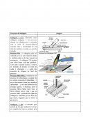 Processos de Soldagem