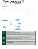 Exercicio de Requesitos de software