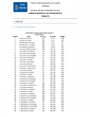 LEVANTAMENTO CONTROLADORES REGIÃO CENTRAL